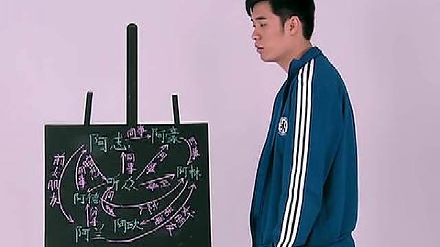 70.《爱情公寓1》06-9精彩剧情
