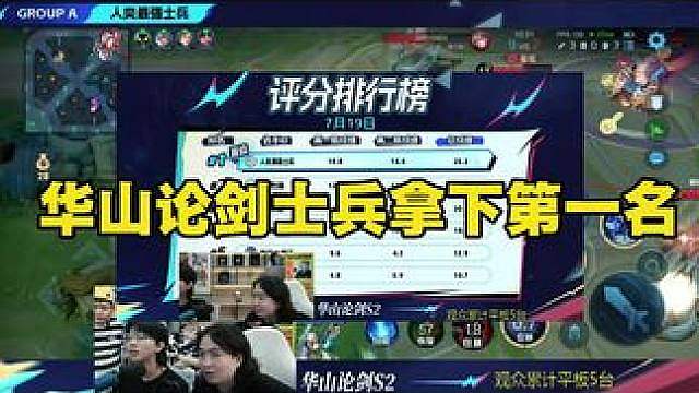 华山论剑第一天比赛结束人类士兵第一抛心垫底 杰瑞又遗憾了
