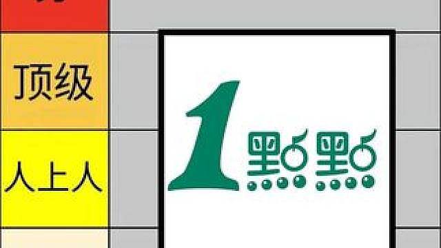 从夯到拉 锐评一下一点点各系列排行
