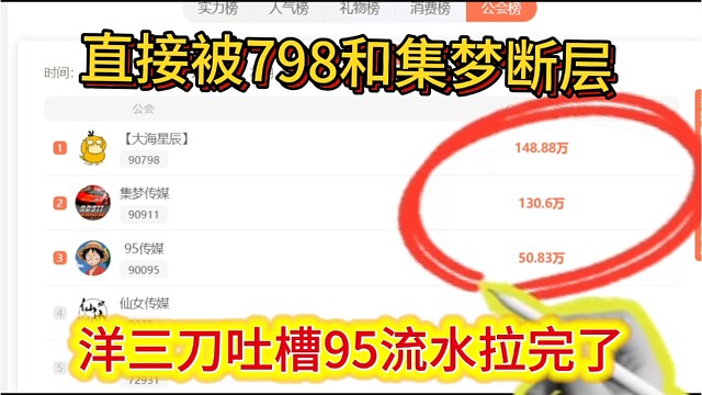 洋三刀吐槽1995流水，被798和集梦断层，这会真的拉完了。
