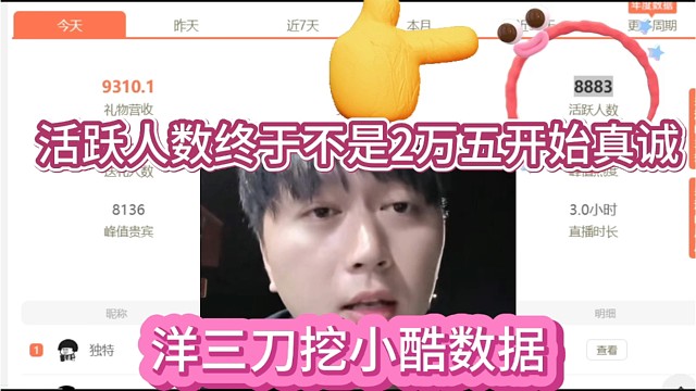 洋三刀挖小酷后台数据，活跃人数终于不是2万5开始真诚做自己了。