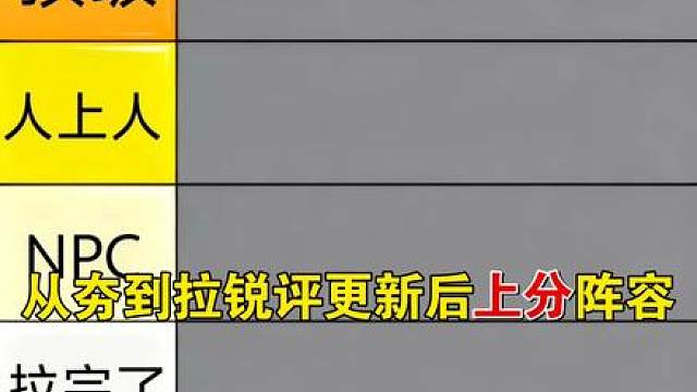从夯到拉锐评：更新后阵容梯度！有一套十分冷门…