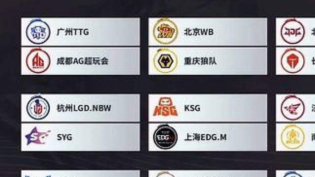 第三轮分组，B组淘汰。