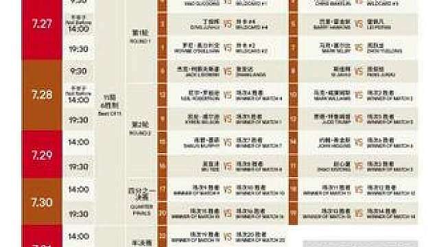 2026斯诺克上海大师赛赛程和签表。