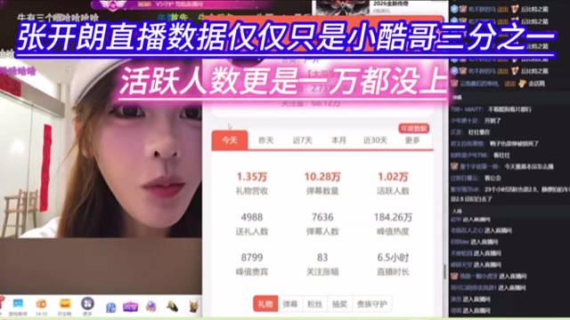张开朗直播数据仅仅只是小酷哥三分之一，活跃人数更是一万都没上。
