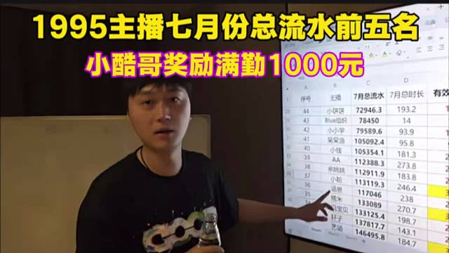 1995主播七月份总流水前五名，小酷哥奖励满勤1000万。