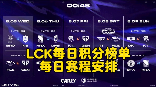 LCK最新积分榜排名，每日赛程安排更新！