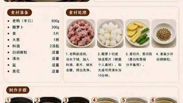 酸萝卜老鸭汤

像我们广东这个地方，就非常喜欢煲汤，各种各样美味的汤，老鸭汤能去湿气。
这道汤酸爽开