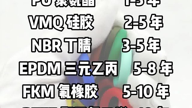各种材质密封圈寿命对比#工业知识 #机械密封 #工业配件 #密封圈寿命 #东晟密封工厂