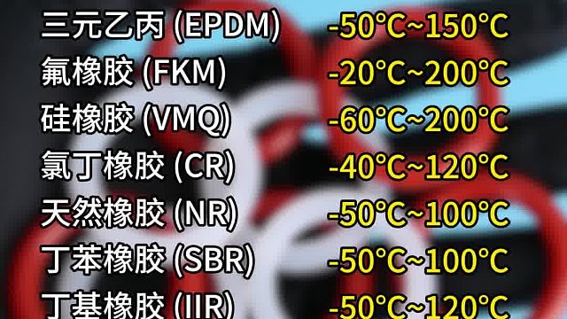 密封件材质及对应温度是多少#机械制造 #TB油封 #密封件 #知识分享 #东晟密封