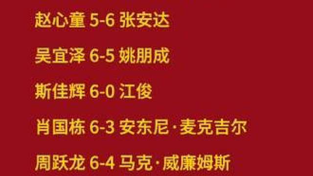 中国球员首轮战报