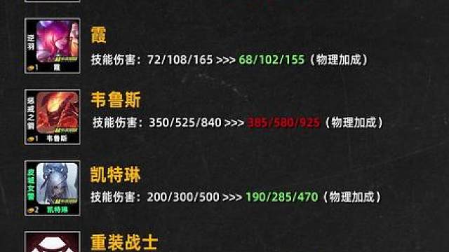 鸡哥伤害大砍！英勇就义屏蔽，明日金铲铲更新改动！