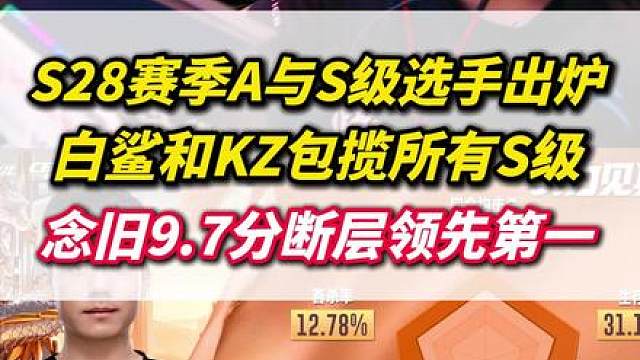 CFPLS28选手评级出炉，白鲨KZ包揽全部S级，王炸念旧S级9.7分断层第一