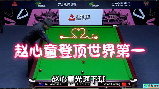 赵心童光速下班，登顶世界第一！

 太帅了！5-1横扫罗伯逊，两杆破百，打得像在跟自己较劲。看比赛的