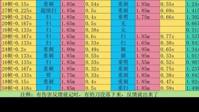 三角洲s11新刀皮，解析和预测