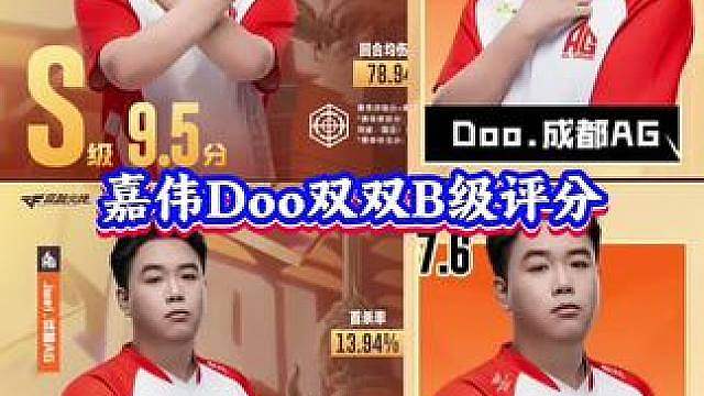 嘉伟Doo上赛季双S这赛季纷纷掉入B级评分！
