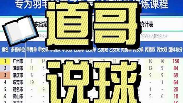 道哥说球256：广东省运会羽毛球单项赛成绩综合分析 《道哥说球》第2季： 欢迎加入会员专区，共享道哥更多羽毛球童子功圈的认知洞察和教育资讯情报，道哥羽毛球认知分享，一个羽毛球童子功家长的知识精华，关于孩子成长的方方面面。