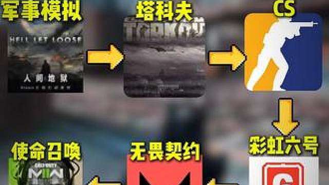 （补档）fps的鄙视链居然堪比二游看看你心爱的游戏榜上有名么