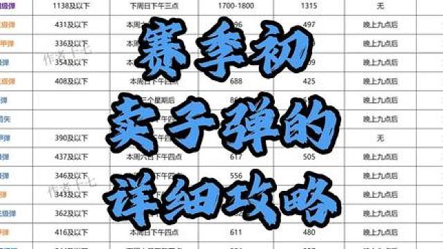 赛季初卖子弹的详细攻略