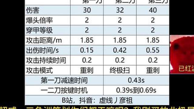 最强刀皮？重塑详细测评，9项数据，又是全新的攻击模式