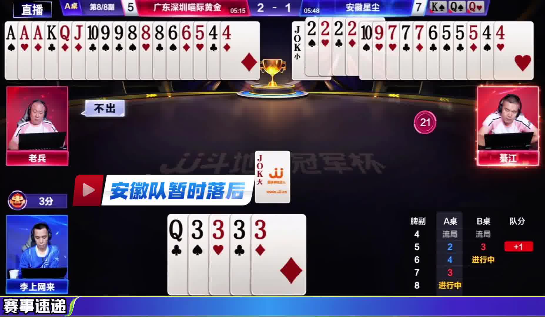 綦江冲动多添一炸，刚好进加副了，太巧了！ 8副牌每一分都很关键啊！不过加副广东队还是赢回来了！