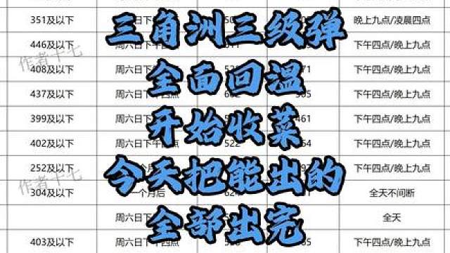 三级弹全面回温，开始卖子弹，今天是本周收菜的最后一天