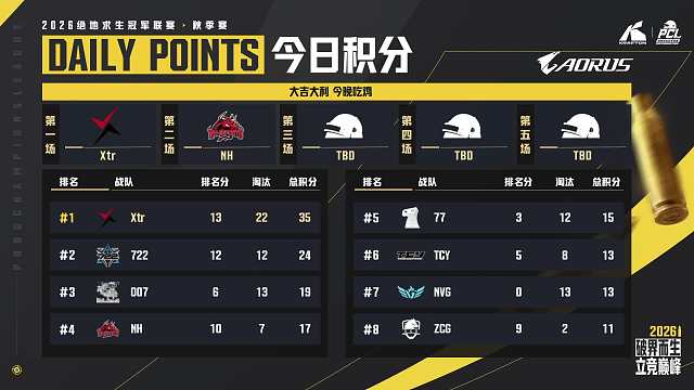 【回放】2026PCL秋季赛-小组赛AC