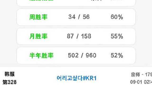 准备逮捕世一上！Doran开始发力了

9月2号是HLE vs T1的关键战，昨天晚上Doran通宵