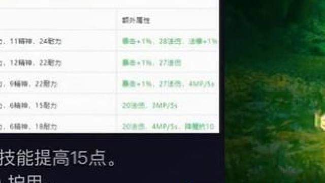 魔兽世界：香草年代各职业T2.5套装PVE强度排名，DZ最强