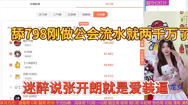 迷醉说张开朗就是爱装，舔798刚做公会就两千万流水