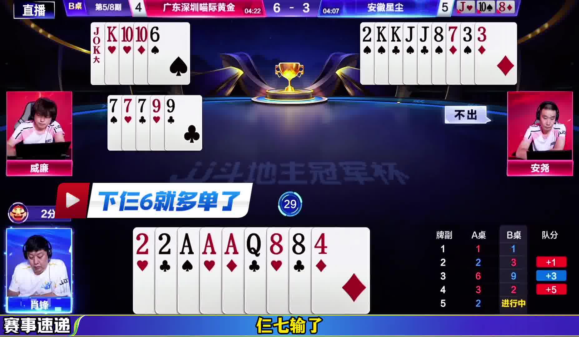 安尧威廉配合乌龙了啊！喵际黄金关键一局被逆转了！