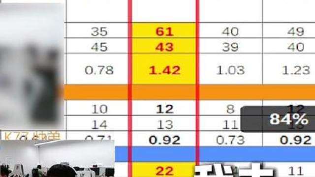 质量局决赛燃尽了 获得季军！