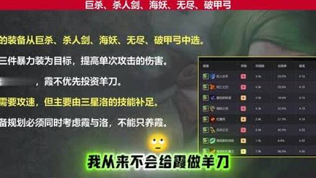 前百王者局实测的赌霞洛攻略 前百王者局实测的赌霞洛，目前高分局几乎只有我一个人在玩，一个视频教会你我总结出的赌霞洛的所有理解