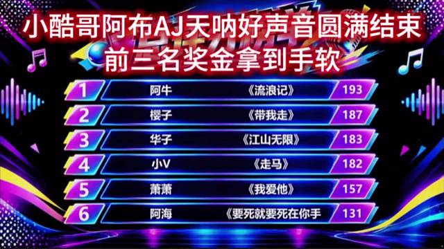 小酷哥阿布AJ天呐好声音圆满结束，前三名奖金拿到手软。