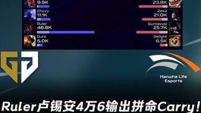 总决赛开战！Ruler卢锡安4万6输出！ HLE上中野超强肌肉压制GEN！【LCK赛事速看】GEN