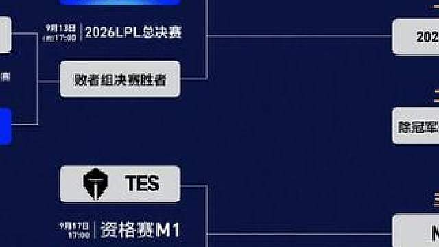 iG确认进入冒泡赛与TES争夺三号种子！
