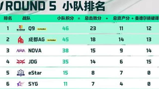 化不可能为可能，这就是SYG！