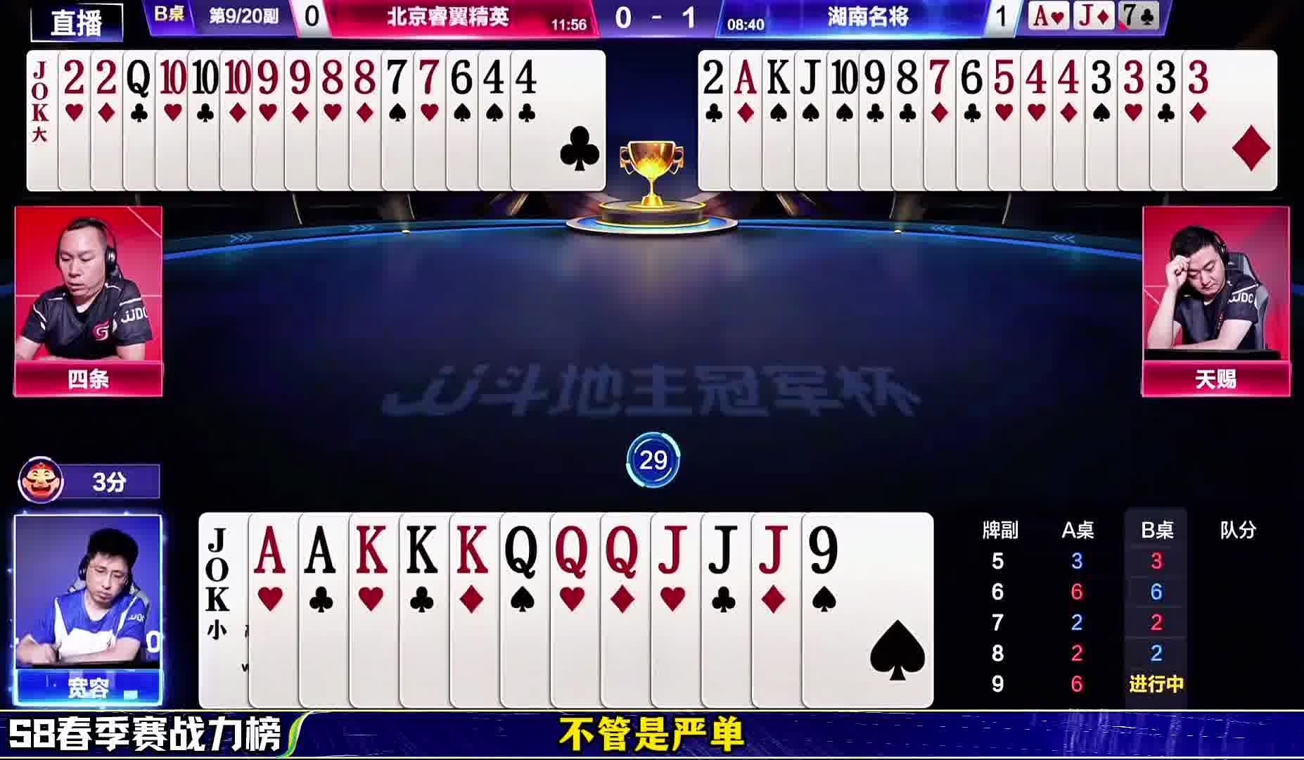 S8春季赛战力榜第六名天赐！