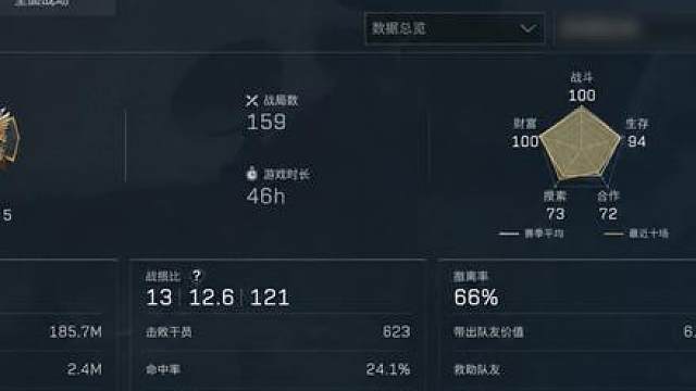 你见过这么夸张的kd吗？121KD对局有多离谱！！
