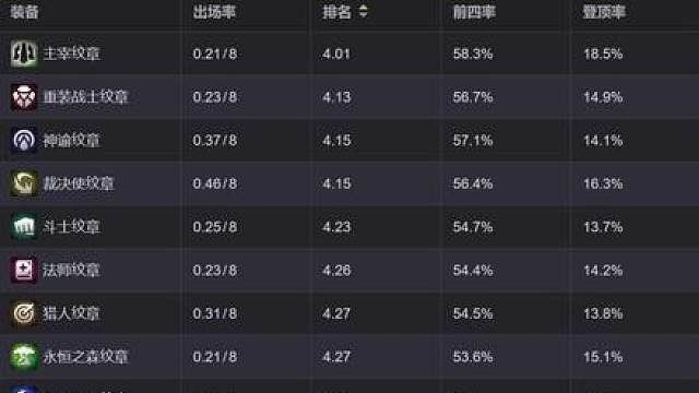 大数据排名第一的转职！主宰转到底该怎么玩？