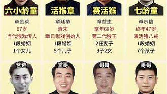 老戏骨的去世，才知道背后猴王家族基因强大