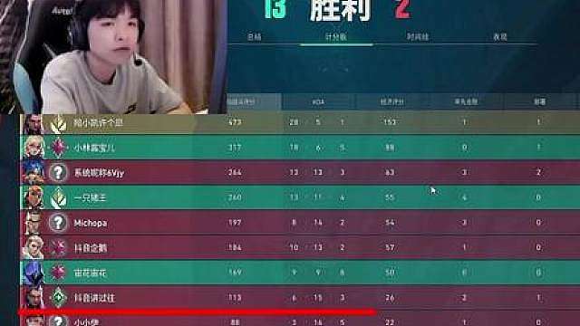 回顾表哥撞车讲过往，一局游戏双五杀打得对面枪都开不出来