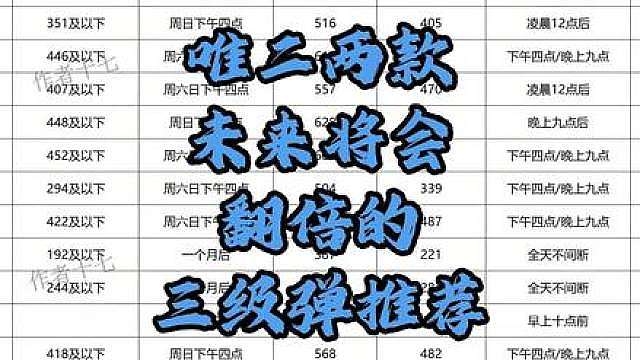 唯二两款未来将会翻倍的三级子弹推荐