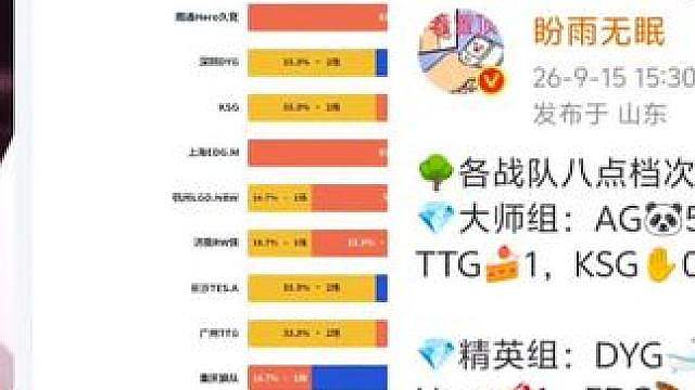 原来AG和狼队才是热度最高的战队 拥有五场八点档次比赛 #