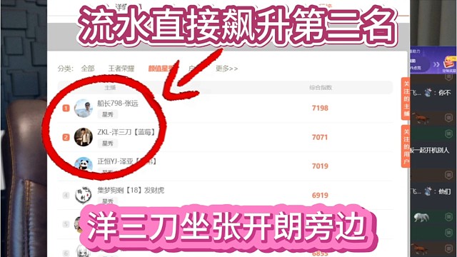 洋三刀坐张开朗旁边，流水直接飙升第二名。