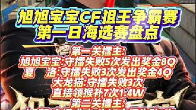 旭旭宝宝CF狙王争霸赛第一天海选赛赛况盘点！