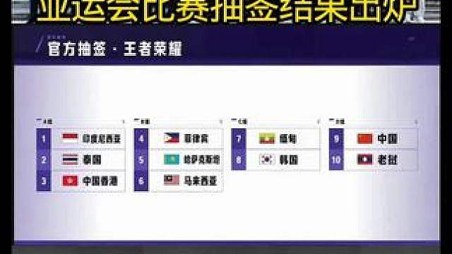 亚运会比赛抽签结果出炉！