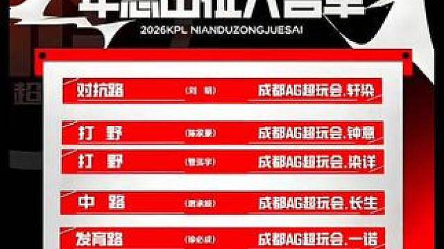 AG年总首发大名单出炉！一诺队长夺冠