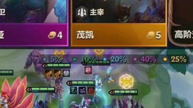 高阶变形术测试