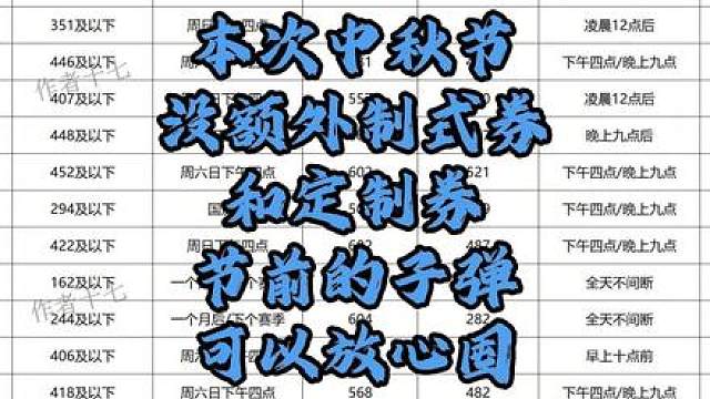 这次中秋没有额外的标准券，更没有哈德森定制券，可以放心倒子弹